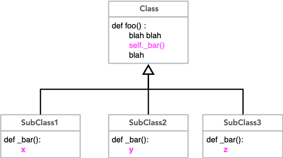 Refactor into methods