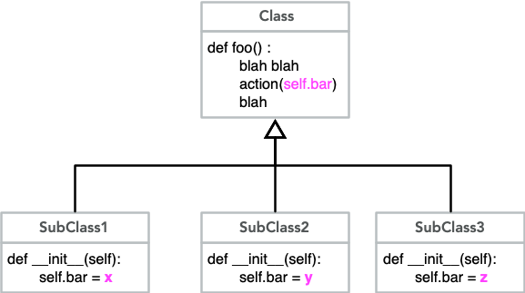 One method to rule them all, and in the ether bind them